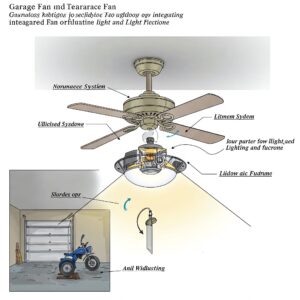 Diagram of a garage ceiling fan with integrated lighting, showcasing labeled fan components and a garage setting.