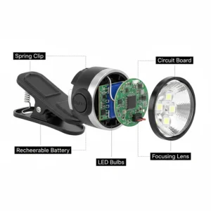 Diagram showing the components of a clip-on hard hat light including the spring clip, LED bulb, and power button.