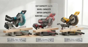 Side-by-side comparison layout featuring top-rated cordless miter saw models on the market.